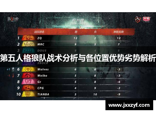 第五人格狼队战术分析与各位置优势劣势解析