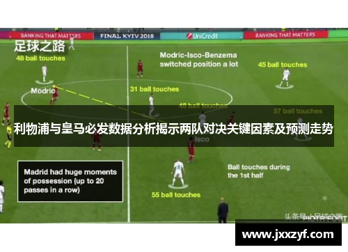 利物浦与皇马必发数据分析揭示两队对决关键因素及预测走势