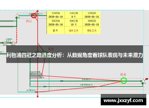利物浦四冠之路进度分析：从数据角度看球队表现与未来潜力