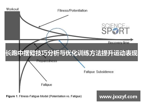长跑中摆臂技巧分析与优化训练方法提升运动表现
