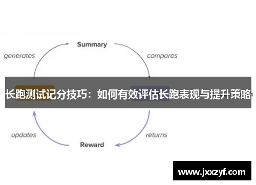 长跑测试记分技巧：如何有效评估长跑表现与提升策略