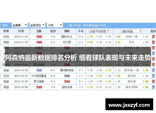 阿森纳最新数据排名分析 细看球队表现与未来走势