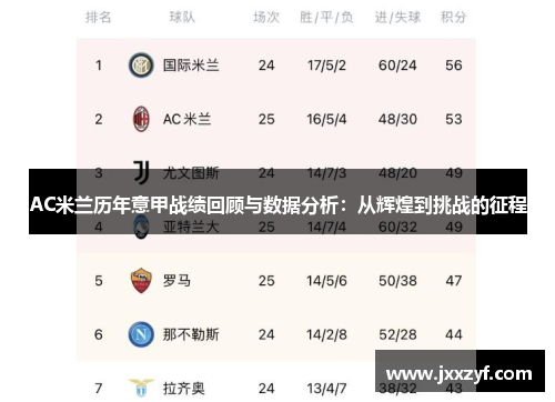 AC米兰历年意甲战绩回顾与数据分析：从辉煌到挑战的征程